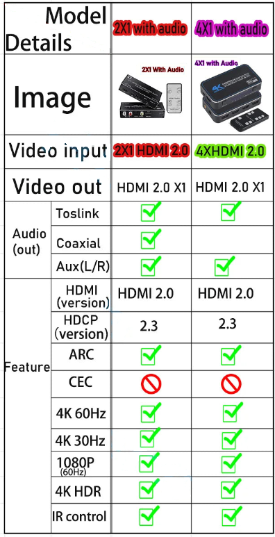 MultiConnect HDMI Sync Extender