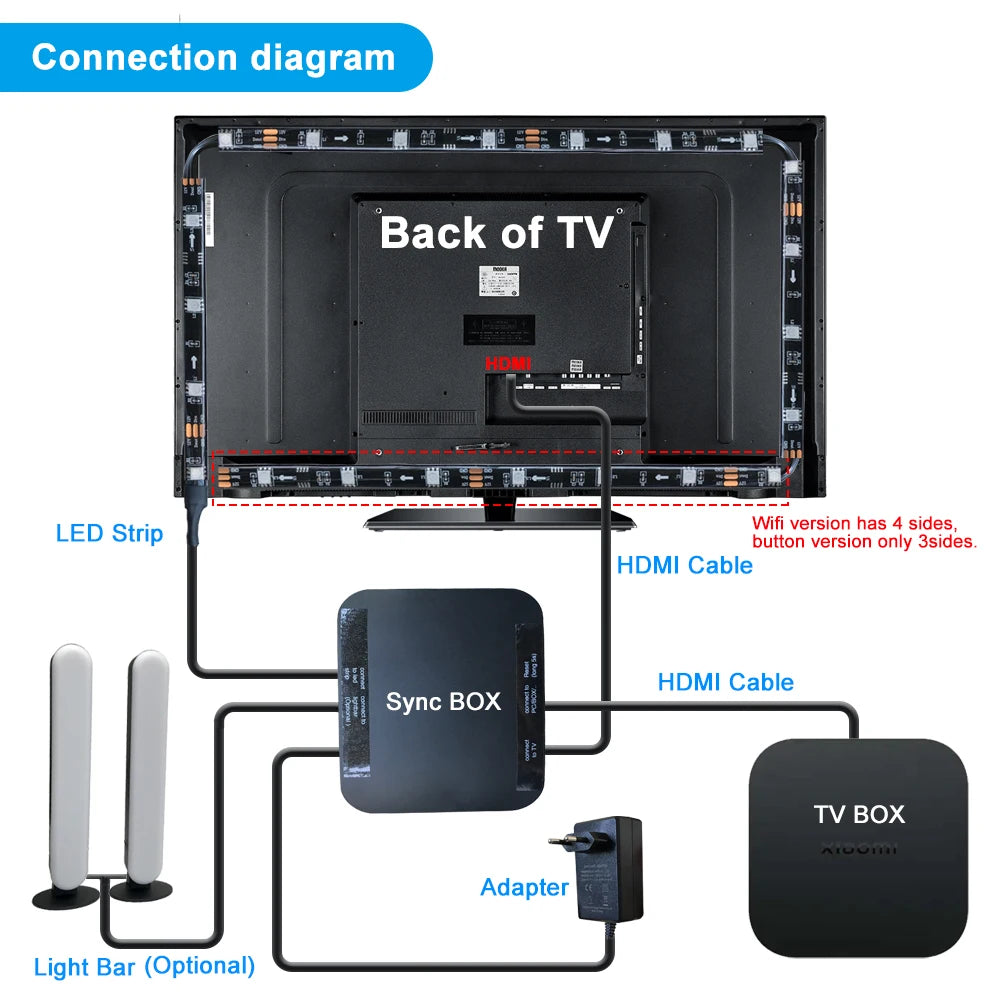 4K WIFI HDMI 2.0 Fancy Sync Box