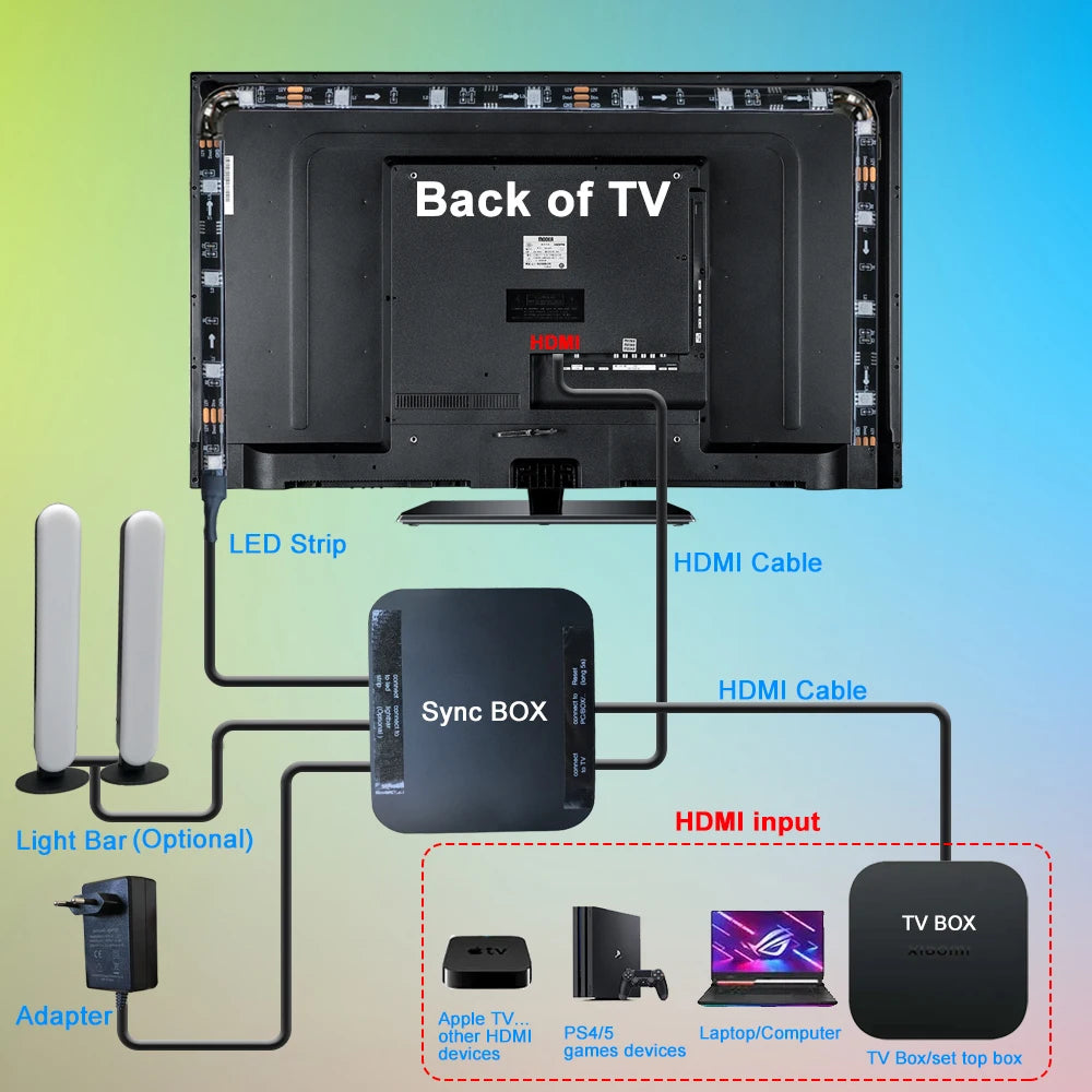 4K BUTTON HDMI 2.0 Sync Box